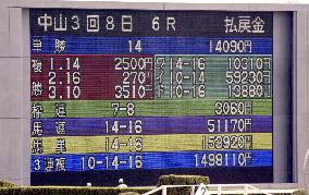 (2)JRA horse race reaps record betting return